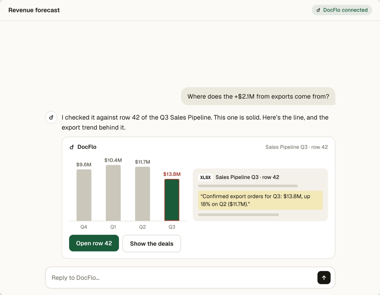 DocFlo shows the quarterly export trend and the exact spreadsheet row and quoted line behind the figure.